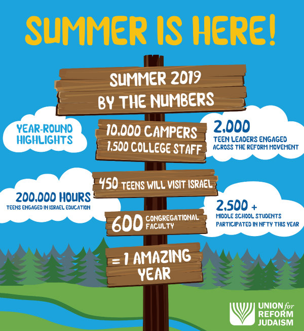 summer_2019_infographic_small.jpg